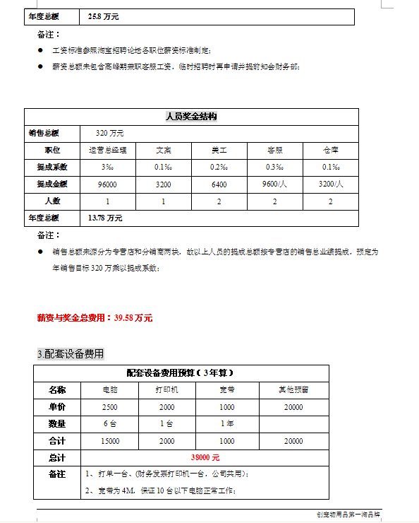 下一個電商奇跡?（天貓商城超級大店）